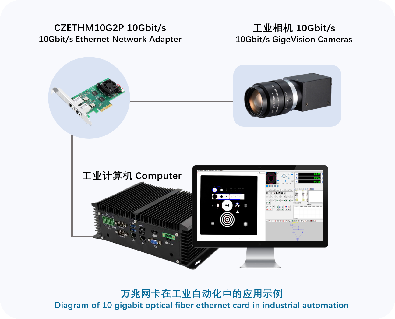 赋能工业相机，助力工业互联网