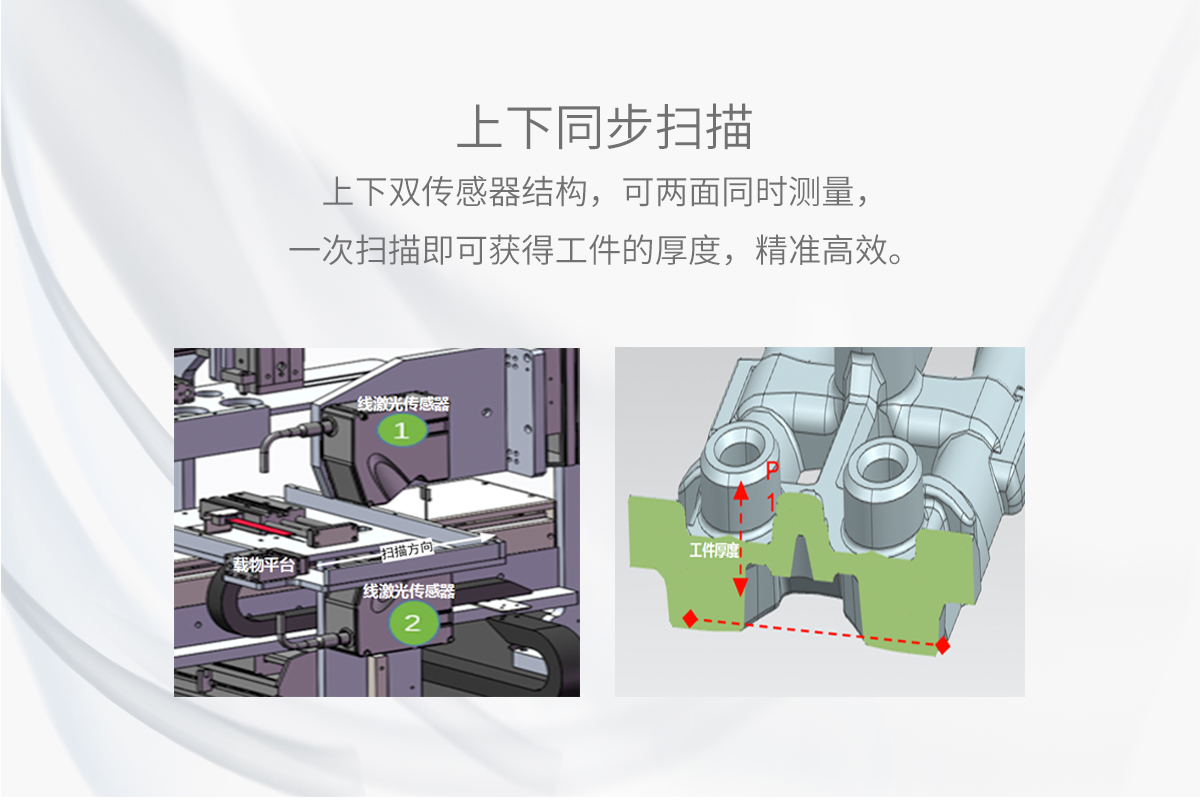 上下同步扫描