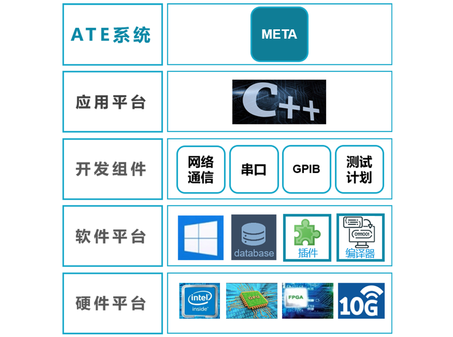 数字测试机系统架构