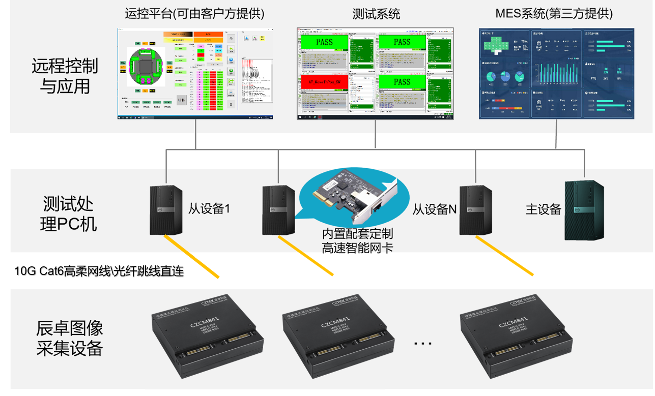 摄像头模组采集模式