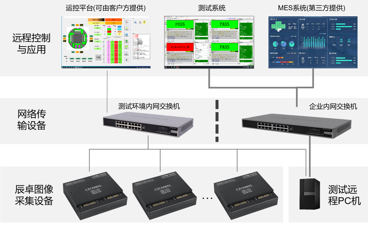 摄像头模组检测ALS模式